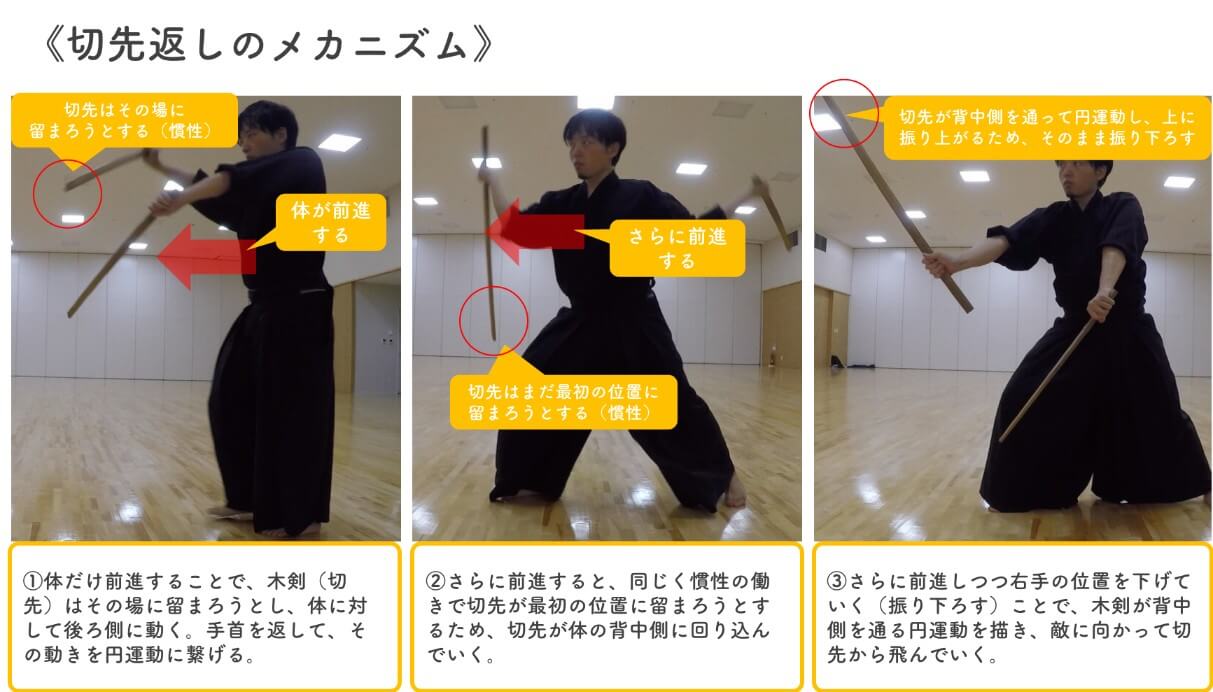 二天一流が片手でも速く振れる理由